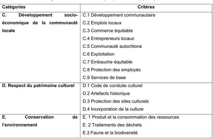 Tableau 5.1. Structure globale du standard conçue (GSTC, 2010) (suite) 