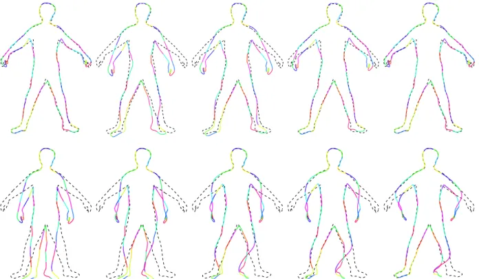Figure 3: Finsler evolution (top) with ρ = 0.8 and Sobolev evolution (bottom) for different step k
