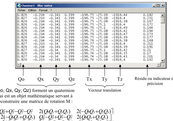 Figure 27: Fichier texte comprenant les valeurs des différent composant de la matrice de rotation 