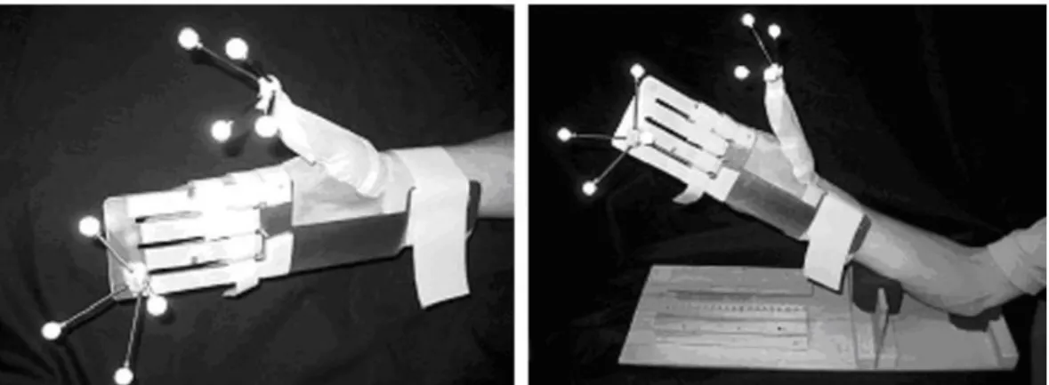 Figure 30: position des attelles et du bras sur le support 