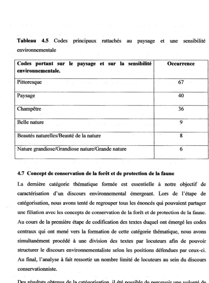 Tableau  4.5  Codes  principaux  , rattachés  au  paysage  et  une  sensibilité  environnementale 