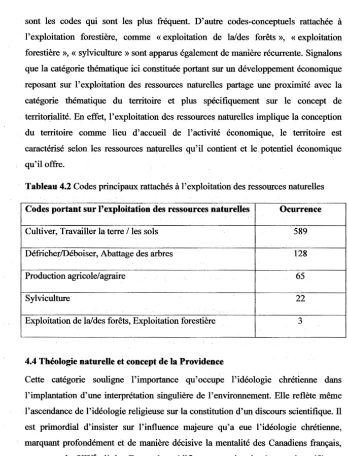 Tableau 4.2 Codes principaux rattaèhés  à  l'exploitation des ressources naturelles  Codes portant sur l'exploitation des ressources naturelles  Ocurrence 