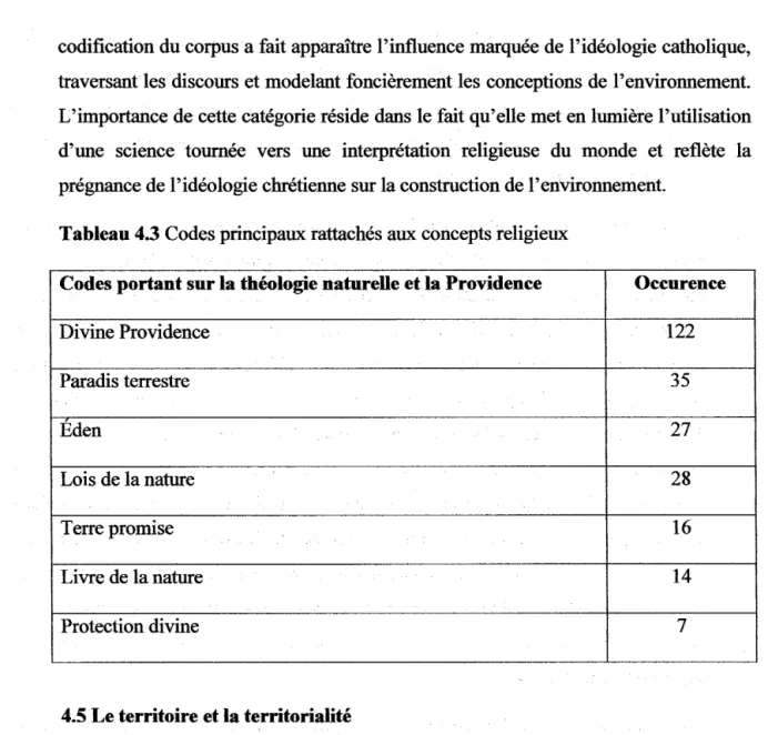 Tableau 4.3  Codes principaux rattachés aux concepts religieux 