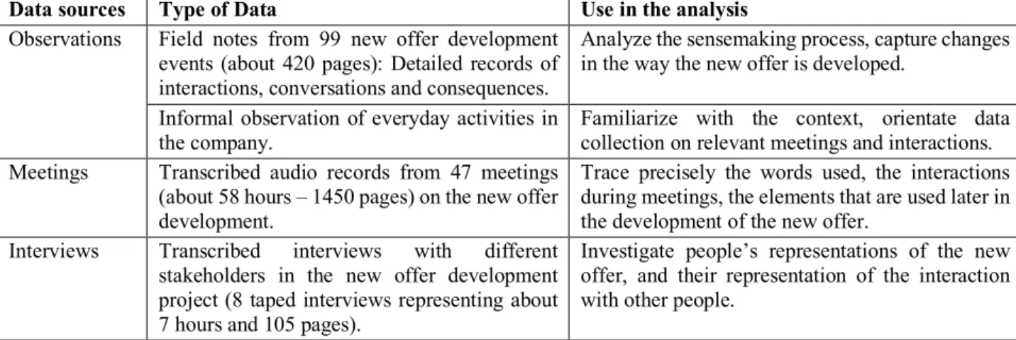 Table 1: Data collection and use in the analysis 