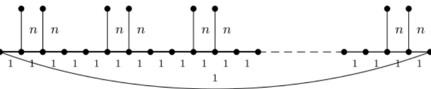 Fig. 5. The tightness.