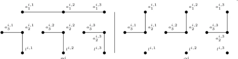 Fig. 3. Two possible vertex partitions of a H(c i ) gadget into 2-length paths.