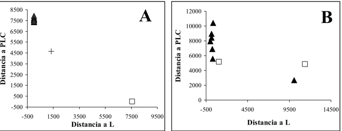 Figura 6.11. Gráfica de Cooman para la clasificación de los perfiles de ácidos grasos (FAMES) de leche y  productos similares según los criterios de la NOM-155-SCFI-2003