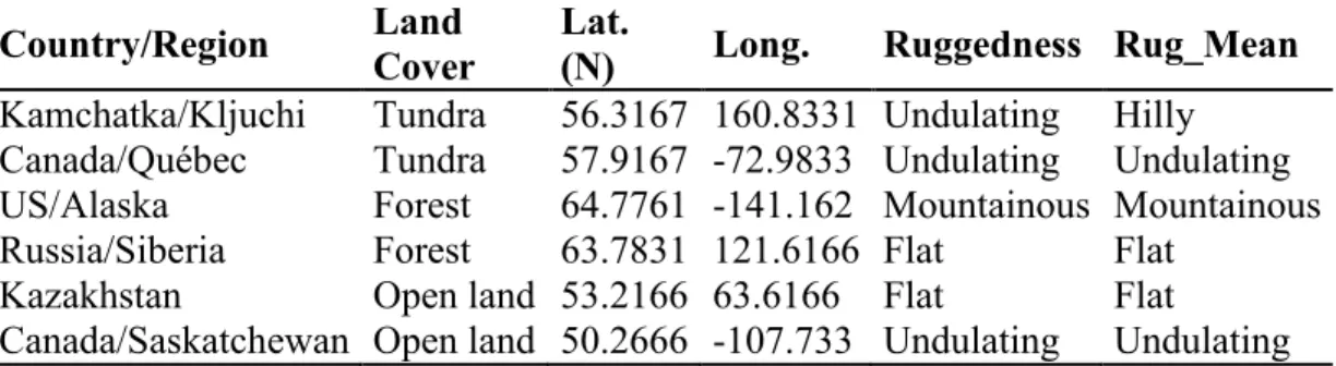 Figure 2a shows the percentage of concordant classifications between the two products for the 3.7  year overlapping period