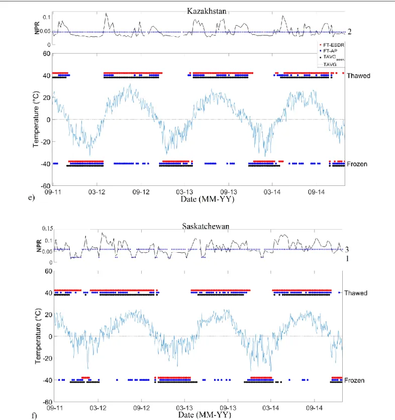 Figure 6. FT detection for each reference site (see Table 2), with FT-ESDR (red dots) and FT-AP (blue dots) against surface air  temperature (black dots and blue line) in a) Kamchatka, b) Quebec,  c) Alaska, d) Siberia,  e) Kazakhstan and f) Saskatchewan