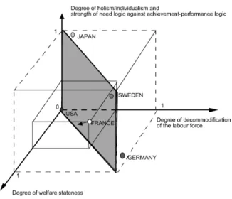 Fig. 7. A standardized tridimensional comparative space for NSSPs.