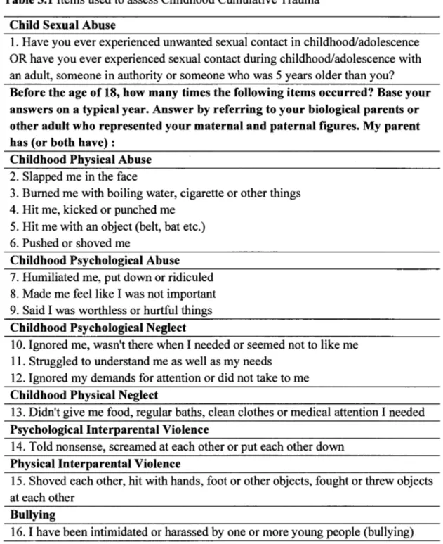 Table 3.1  Items used to assess Childhood Cumulative Trauma  Child Sexual Abuse 
