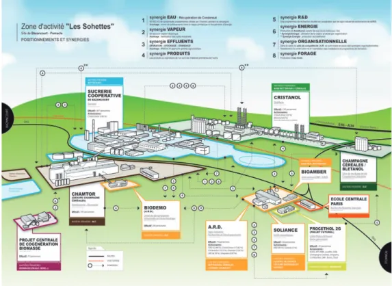 Figure 9 : Le développement de la zone des Sohettes autour de ARD, et représentation des différentes synergies mises  en œuvre sur le site 