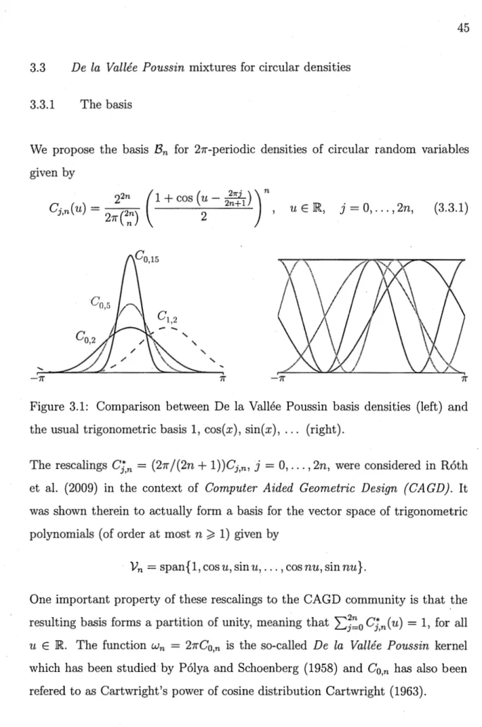 Figure  3.1:  Comparison  between  De  la Vallée  Poussin  basis  densities  (left)  and  the usual trigonometric basis 1,  cos(x), sin(x),  ..