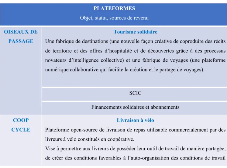Tableau 1 : Échantillon de l’étude de terrain (source : auteurs) 