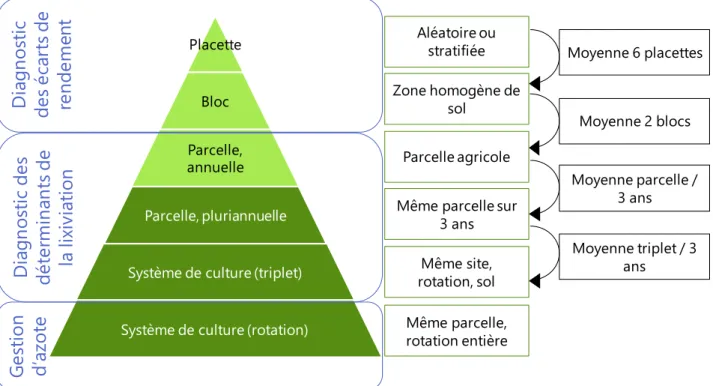 Figure  8.  Emboitement  des  différentes  échelles  spatio-temporelles  d'acquisition  et  d'analyse  des  données 