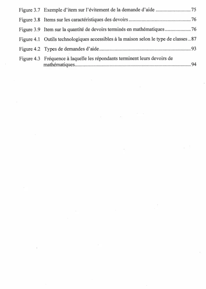 Figure 3.7  Exemple d'item sur l'évitement de  la demande d'aide ..........................