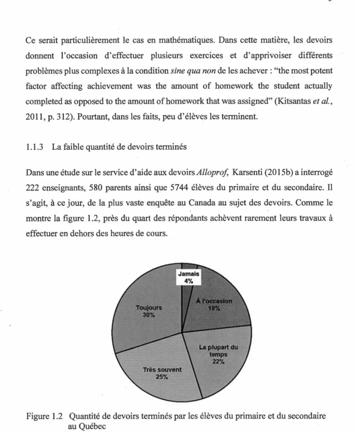 Figure 1.2  Quantité de devoirs terminés par les élèves du primaire et du secondaire  au Québec 