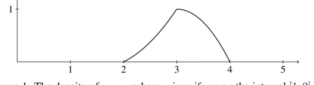 Figure 1. This log-concave density equals the convex function (t − 1)(t − 2)/2 in the interval [2, 3], and it equals (t − 2)(4 − t) in [3, 4].