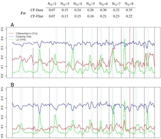 Table 1: Differenciation index among the genetic groups (Fst) estimated with hierfstat, for different number of groups 