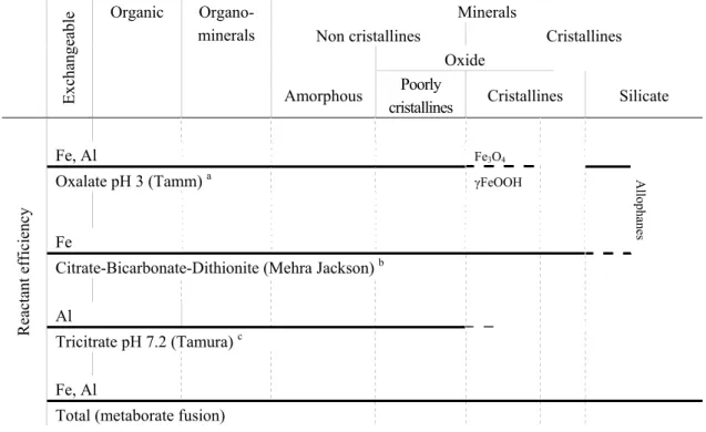 Table 10  Reactant efficiency for aluminium and iron dissolution on different forms of Al 