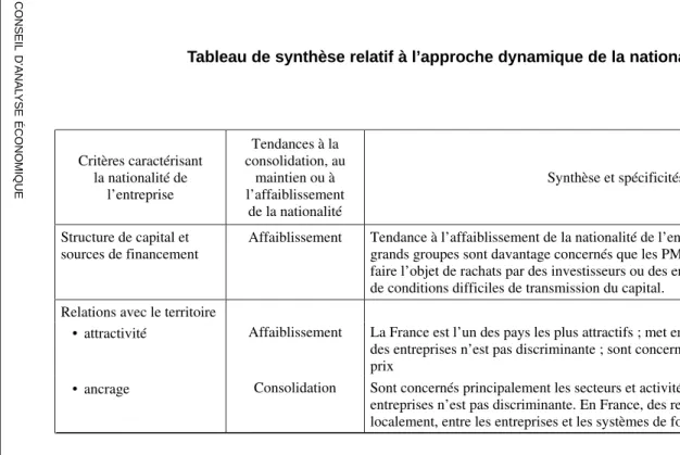 Tableau de synthèse relatif à l’approche dynamique de la nationa
