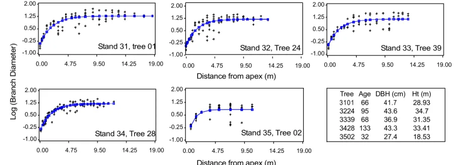 Figure 4Figure 4Figure 4Figure 4