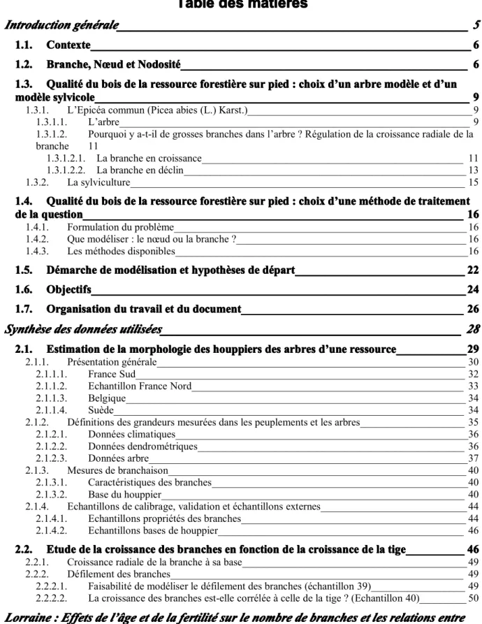 Table des des des des mati mati mati matiè è è ères res res res Introduction