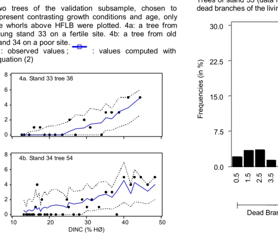 Figure 4Figure 4 Figure 4Figure 4