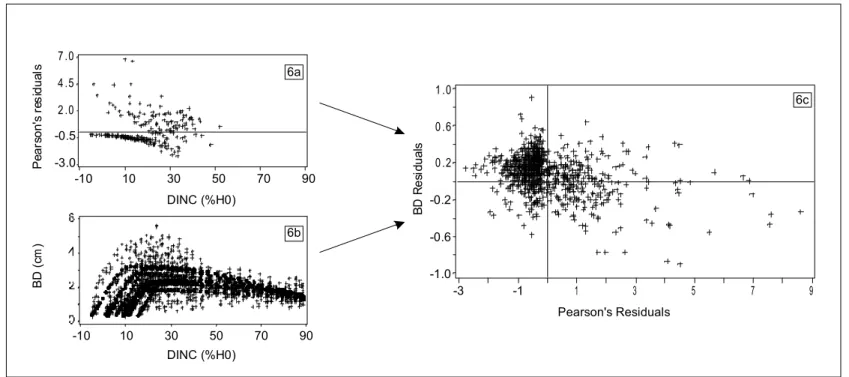 Figure 6Figure 6 Figure 6Figure 6