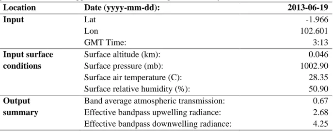 Table  2.  Input  and  output  parameters  for/from  NASA’s  online  atmospheric  correction  parameter calculator applied to two satellite images of the study area