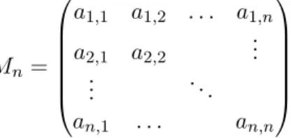Figure 5: Valeurs propres d’une matrice de Ginibre complexe ou réelle pour n = 1000.