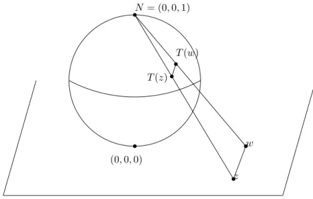Figure 1.1: Inverse stereographic projection.