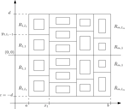Figure 1.3: Division or the support in rectangles, n even. Here n = 18, we divide the support in 4 columns