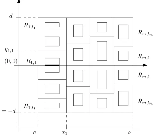 Figure 1.4: Division of the support in rectangles, n odd. Here n = 17 we divide the support in 4 columns