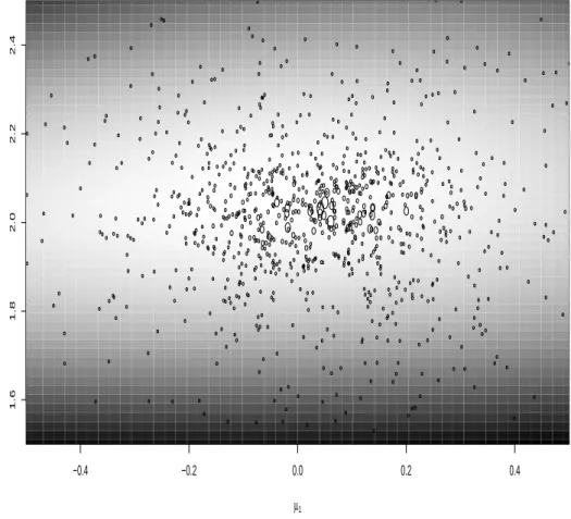 Fig. 2. Representation of the log-posterior distribution via grey levels (darker stands for lower and