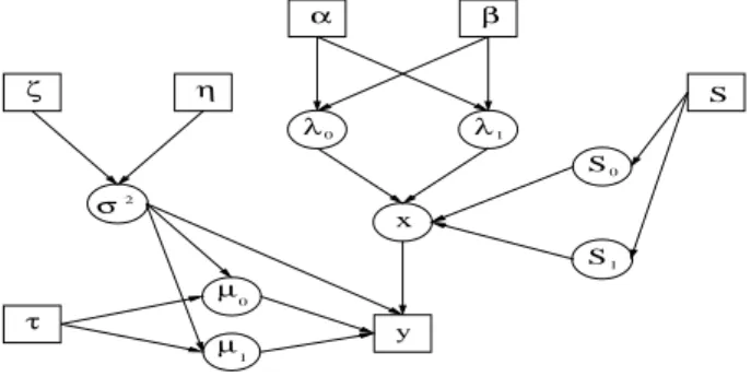 Figure 4 illustrates the dependenes indued by this modelling on a DAG.