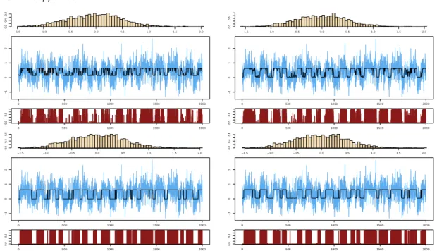Fig. 8. Successive fits of PMC iterated by the weight-resample algorithm for 2000 observations and