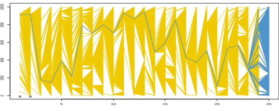 Fig. 9. Representation of the sequence of descendants (lighter grey) and ancestors (darker grey)