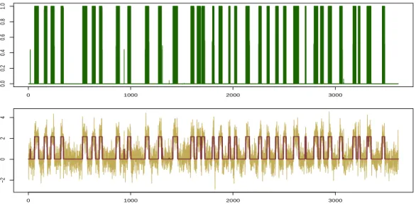 Fig. 10. Representation of a dataset of 3610 simulated values, along with the average fit (bottom),