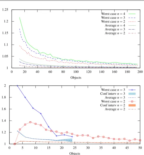 Fig. 1: Top: MPEF for ? = +, Borda scoring, and regular policies σ 2