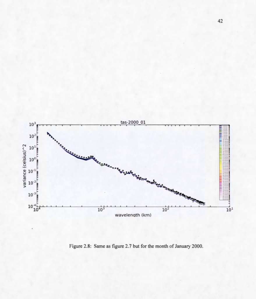 Figure 2.8:  Same as figure 2.7 but for the month of January 2000. 