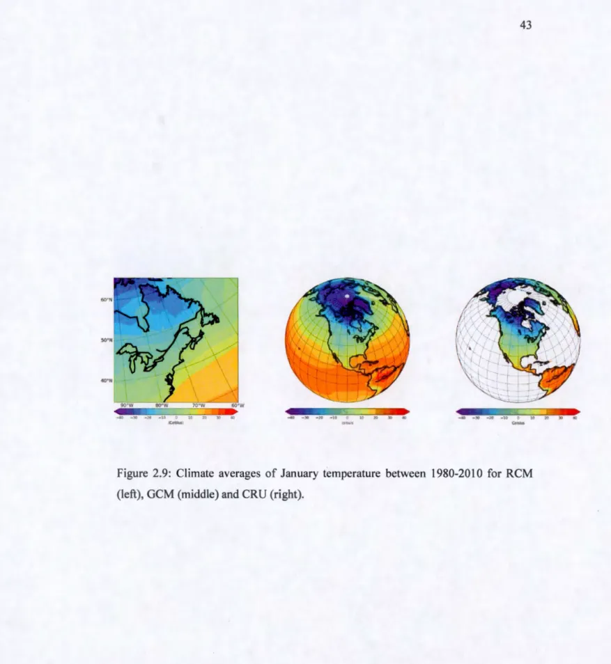 Figure  2.9:  Climate  averages  of January  temperature  between  1980-2010  for  RCM  (left), GCM (middle) and CRU (right)
