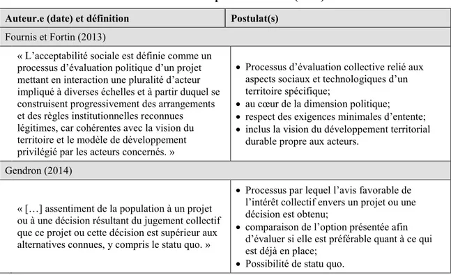 Tableau 1.1 - Définitions de la notion d’acceptabilité sociale (suite)  Auteur.e (date) et définition  Postulat(s) 