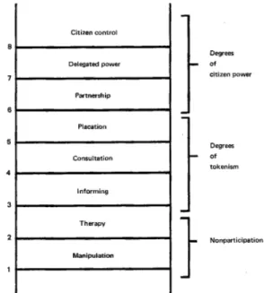 Figure 1.2 Échelle de la participation citoyenne (tirée de Arnstein, 1969) 
