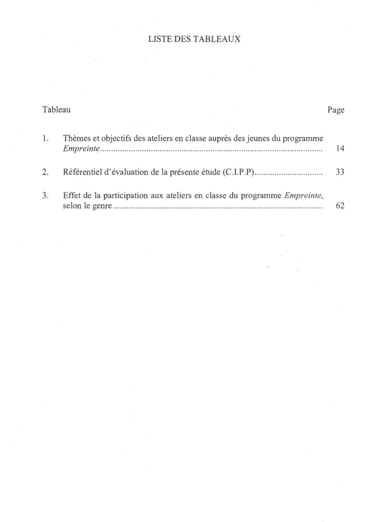 Tableau  Page  1.  Thèmes et objectifs des ateliers en classe auprès des jeunes du programme 