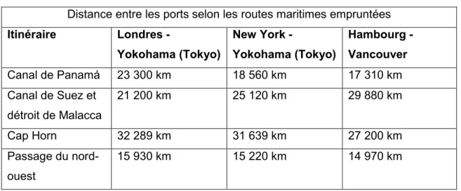 Tableau 2.1 : Distance entre les ports selon les routes maritimes empruntées 