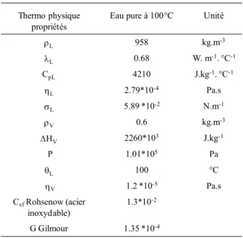 Figure 11 : Valeurs de h calculées à partir des équations du tableau 1, pour l’eau pure à  pression atmosphérique et à φ = 30 (kW