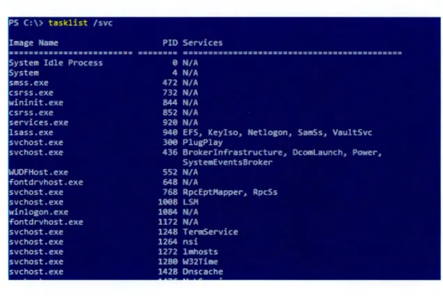 Figure 2.3  La commande Tasklist  qui  affiche les  PID et les  services 