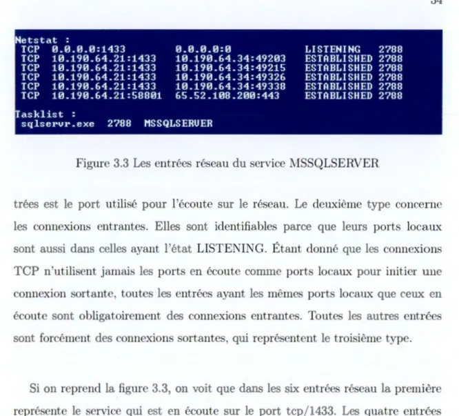 Figure 3.3 Les  entrées  réseau du service  i\ISSQLSERVER 