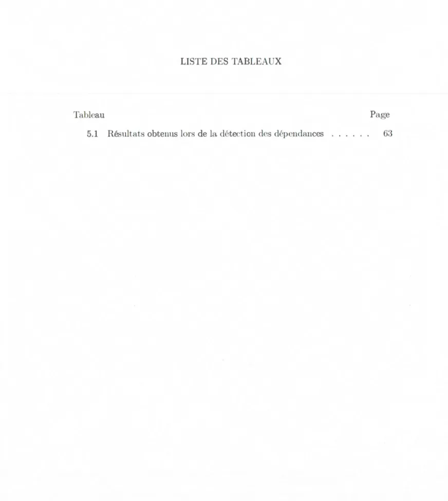 Tableau  Page  .1  Résultats obtenus lors de la  détection  des  dépendances  63 